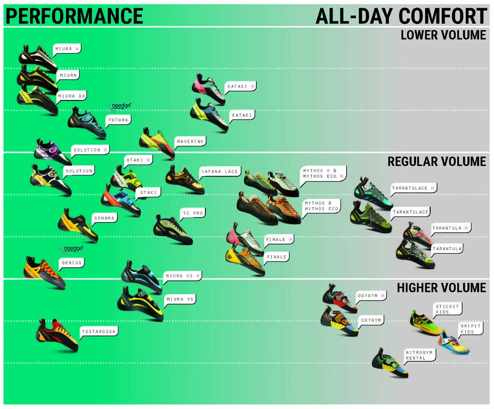 Brand new π Cheap β La Sportiva Mythos Eco - Men's β€οΈ βοΈ 6 Brand new π Cheap β La Sportiva Mythos Eco - Men's β€οΈ βοΈ - Image 4