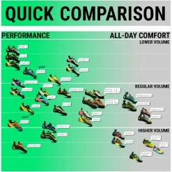 Coupon ⭐ Cheap 🌟 La Sportiva Mythos Eco - 👩 Women's 👍 💯 -La Sportiva Sales la sportiva quick comparison 1 66913.1626823256